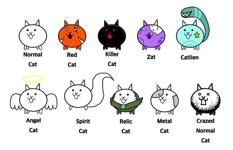 Battle Cats - Different Versions of Normal Cat by Chibipie-Kagane on ...