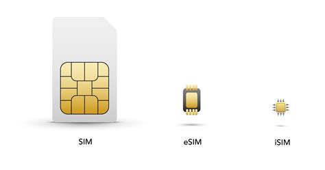 SIM, eSIM vs iSIM: What’s the Difference? | IoT Glossary