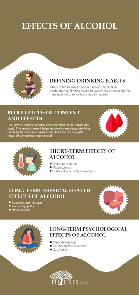 Effects of Alcohol - Futures Recovery Healthcare