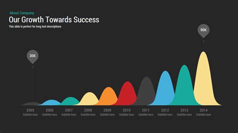 Business Growth Chart Template for PowerPoint