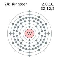 Atomic Structure of Tungsten | Tungsten Atomic Number