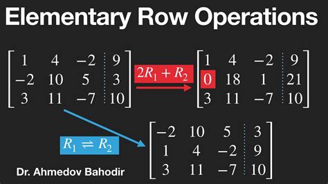 Elementary Row Operations - YouTube