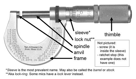 Micrometers vs Calipers - MachinistGuides.com