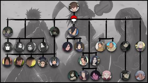 Sasuke Naruto Uchiha Family Tree