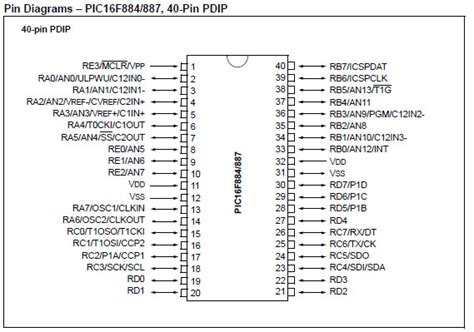 Pic16f876a Pinout