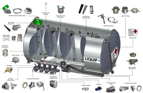 Tanker Spare Parts – Liquip Sales Queensland