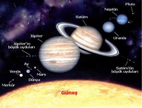 9: Size and Order of Planets 8 The photo shows the size of all the ...