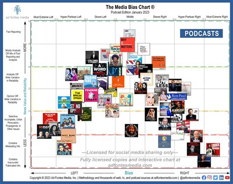 OSINT Techniques on Twitter: "RT @adfontesmedia: The January 2023 ...