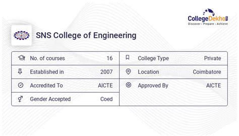 SNS College of Engineering Coimbatore Campus: Address, Hostel Fees ...