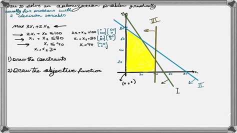 Linear programming with excel solver examples - formskop