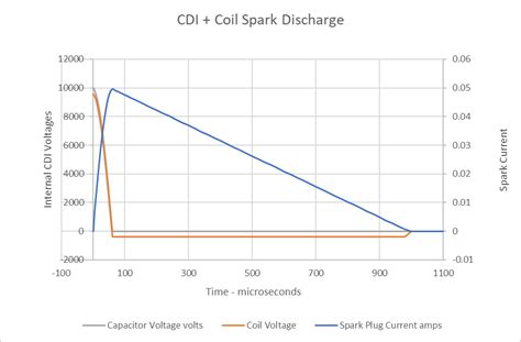 Tests of CDI Ignition Modules | Page 8 | Home Model Engine Machinist Forum