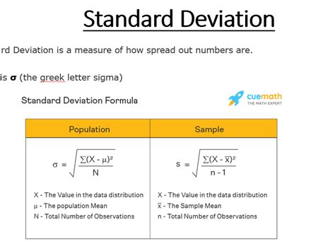 Standard Deviation, KS5 Biology | Teaching Resources