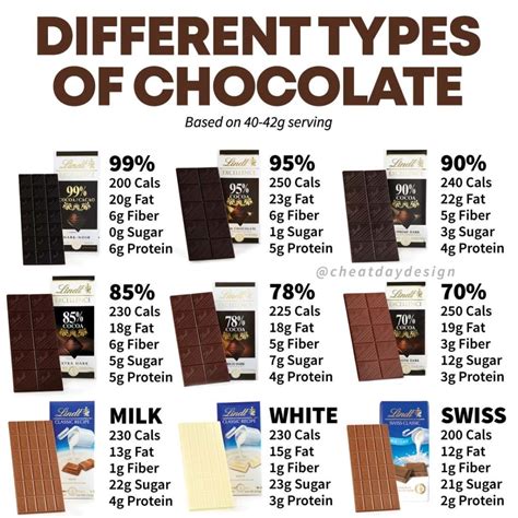 Lindt 90 Chocolate Nutrition Facts - Nutrition Ftempo