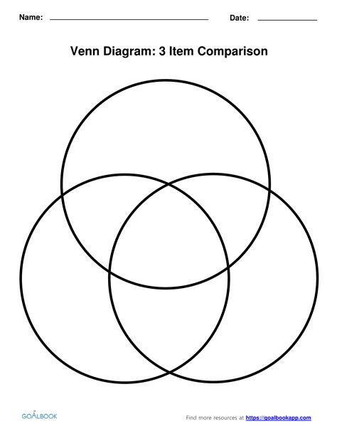 Venn Diagram 3 Circles Template