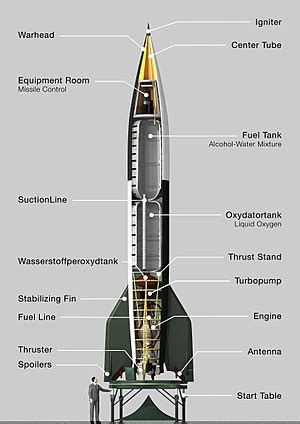 V-2 rocket - Wikipedia