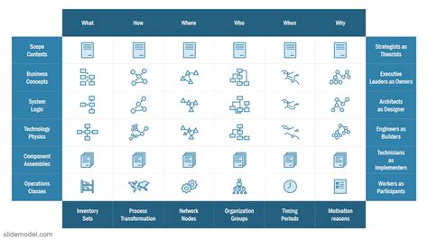 Zachman Framework PowerPoint Template - SlideModel