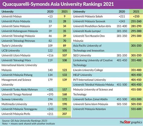 MIT University Ranking - Nehru Memorial