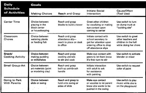 Figure 2 from Writing IEP Goals and Objectives | Semantic Scholar