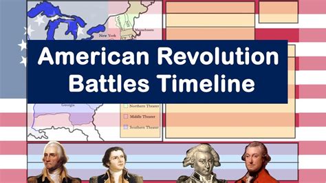 Revolutionary War Battles Timeline