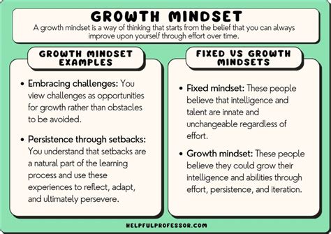 27 Growth Mindset Examples (2025)