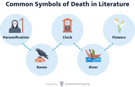 Death Symbolism in Literature: Examples & Meanings