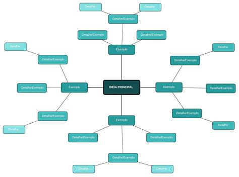 Mapa Mental Online | Lucidchart