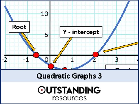 Quadratic Graphs and Stationary Points (minimums and maximums ...