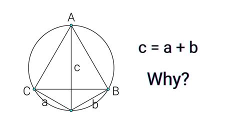 Ptolemy's Theorem Visualization | mathocube | - YouTube