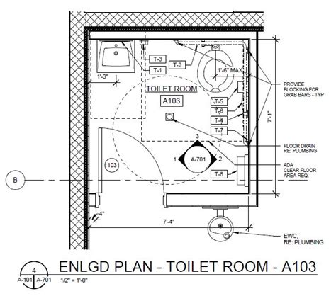 Ada Bathroom Accessories Heights – Rispa