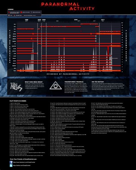 'Paranormal Activity' Made the 2010s Horror Scene What it Was