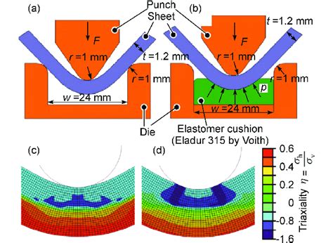 Air bending process: a simple air bending; b bending into an elastomer ...