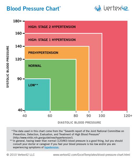 Free Blood Pressure Chart and Printable Blood Pressure Log