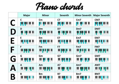 13 Basic Piano Chords for Beginners (EASY) - Music Grotto | Piano ...