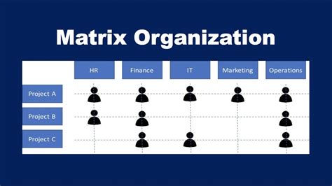 What is a Matrix Organization? - YouTube