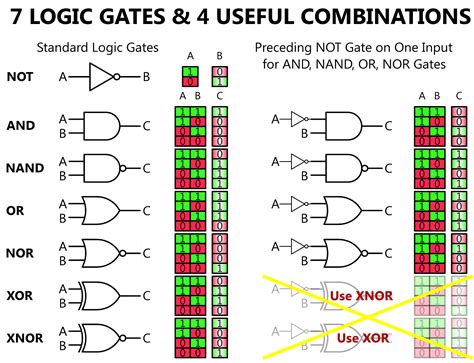 Logic Gate Diagrams Examples