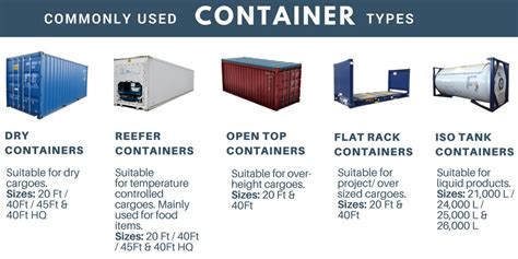 Dimensions Container House Plans, Container House, Building, 44% OFF