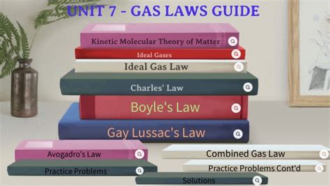 Gas Laws