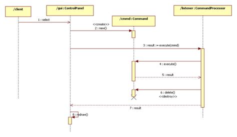 [DIAGRAM] Easy Sequence Diagram Example - MYDIAGRAM.ONLINE