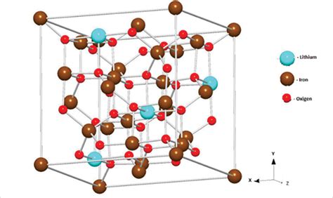 Ferrite Crystal Structure