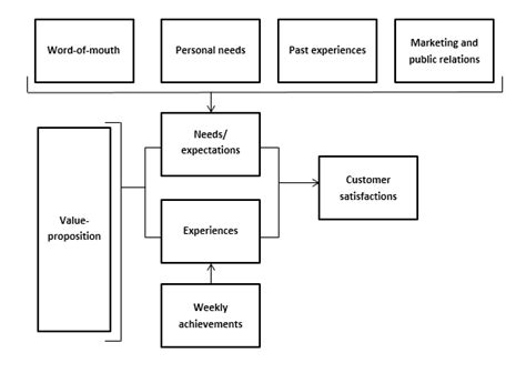 Sample theoretical framework of a dissertation