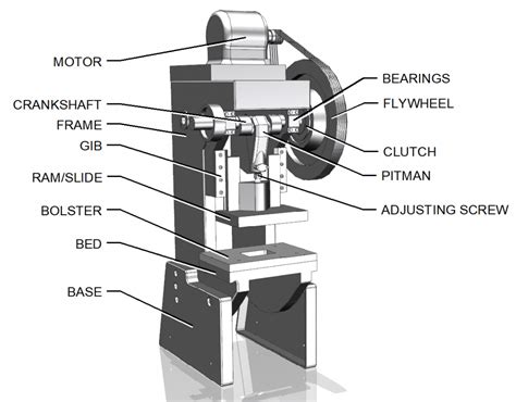 Power Press Components – ToolNotes