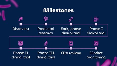 Salmonella Treatment Breakthrough | Google Slides & PPT