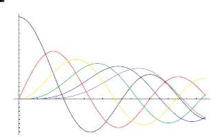 Bessel Function of the First Kind -- from Wolfram MathWorld