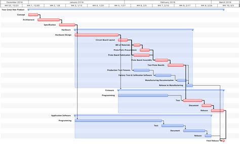 Gantt Chart Schedule On Product Development Cycle | Labb by AG