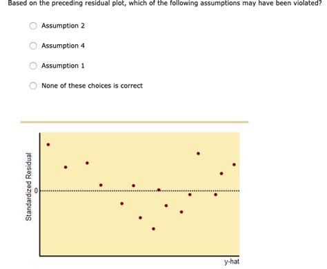 Solved 2. Model assumptions In a multiple regression model | Chegg.com