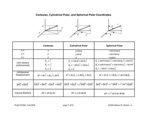 PDF Télécharger cartesian to spherical matlab Gratuit PDF | PDFprof.com