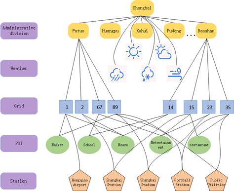 Knowledge Graph Visualization