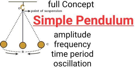 Simple Pendulum | SHM, Wave Oscillation, Frequency, Time Period ...