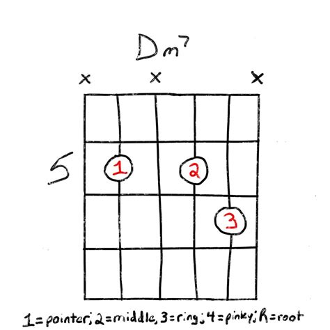 Learn How To Play The Dm7 Guitar Chord | Grow Guitar