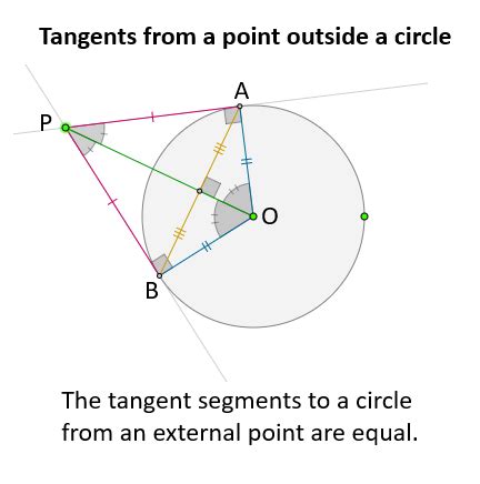 Equation Of Tangent To A Circle Formula - Tessshebaylo